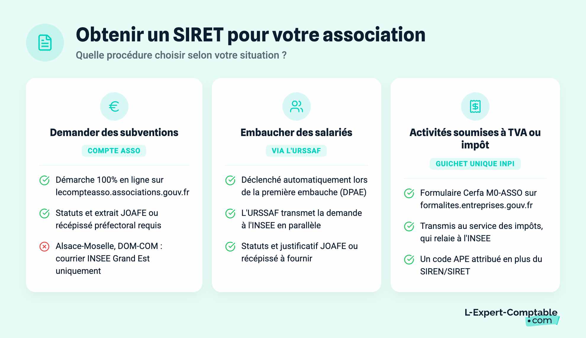 Obtenir un SIRET pour votre association